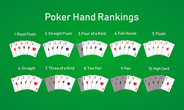 Poker - karetné kombinácie