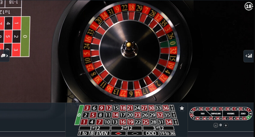 Online ruleta v casinach na Slovensku