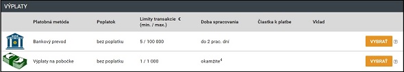 Výplaty v Tipsporte