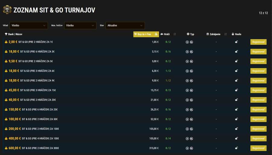 Sit and Go turnaje v&nbsp;SYNOTtip