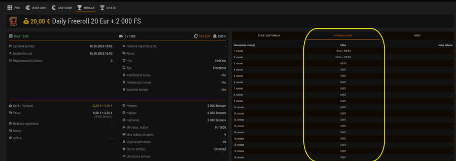 Výplatná štruktúra freerollu