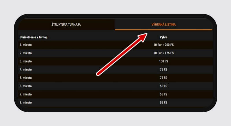Výherná listina Niké freerollu
